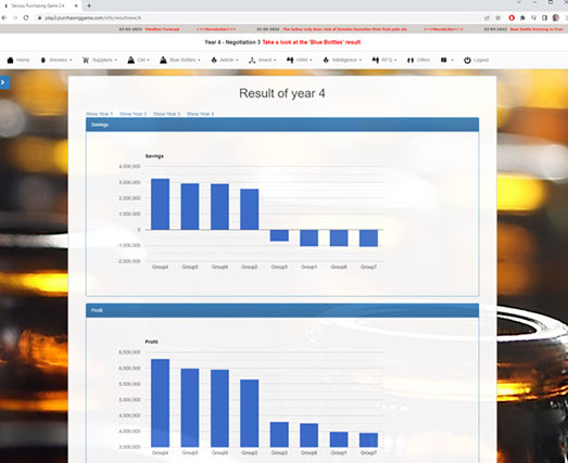 Players are ranked based on their performance
